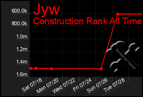 Total Graph of Jyw