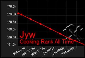 Total Graph of Jyw