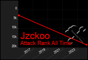 Total Graph of Jzckoo