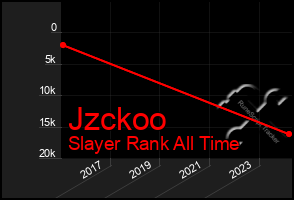 Total Graph of Jzckoo