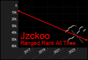 Total Graph of Jzckoo