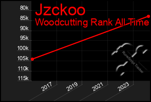 Total Graph of Jzckoo