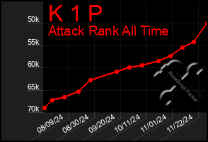 Total Graph of K 1 P