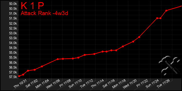 Last 31 Days Graph of K 1 P