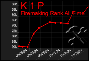 Total Graph of K 1 P