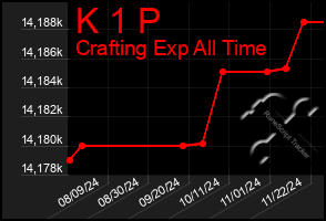 Total Graph of K 1 P