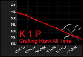 Total Graph of K 1 P