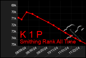 Total Graph of K 1 P