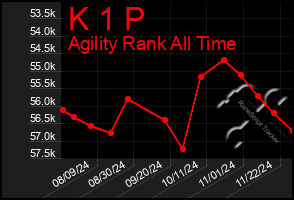 Total Graph of K 1 P