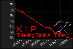 Total Graph of K 1 P