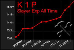 Total Graph of K 1 P