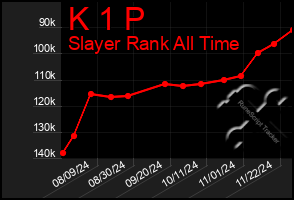 Total Graph of K 1 P