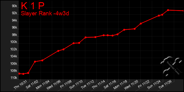 Last 31 Days Graph of K 1 P