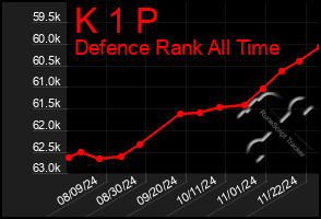 Total Graph of K 1 P