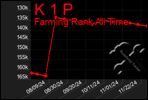 Total Graph of K 1 P