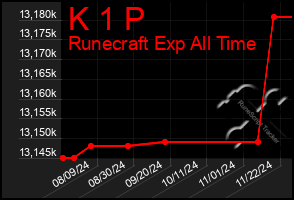 Total Graph of K 1 P