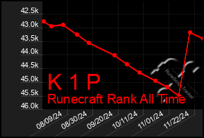 Total Graph of K 1 P