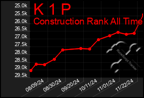 Total Graph of K 1 P