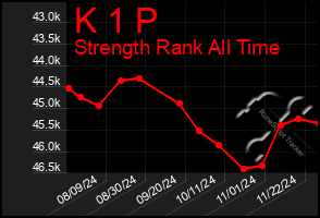 Total Graph of K 1 P