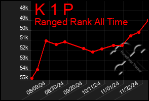 Total Graph of K 1 P