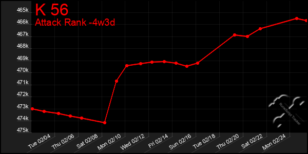 Last 31 Days Graph of K 56