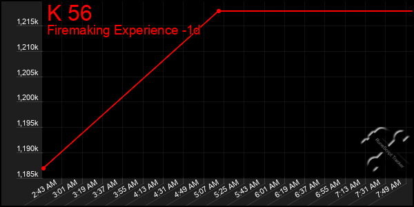 Last 24 Hours Graph of K 56