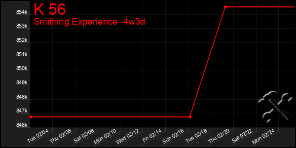 Last 31 Days Graph of K 56