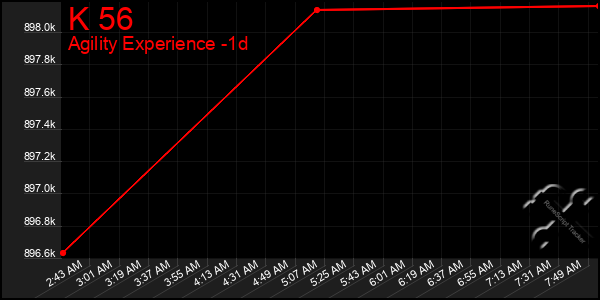 Last 24 Hours Graph of K 56