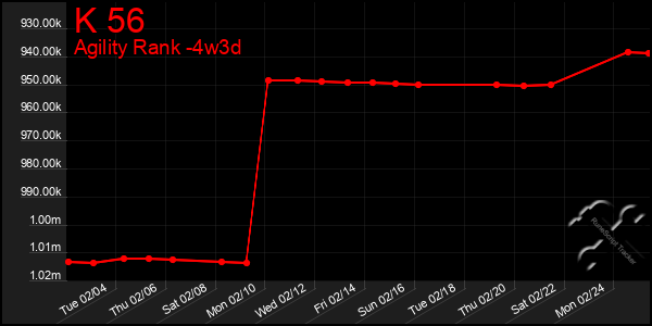 Last 31 Days Graph of K 56