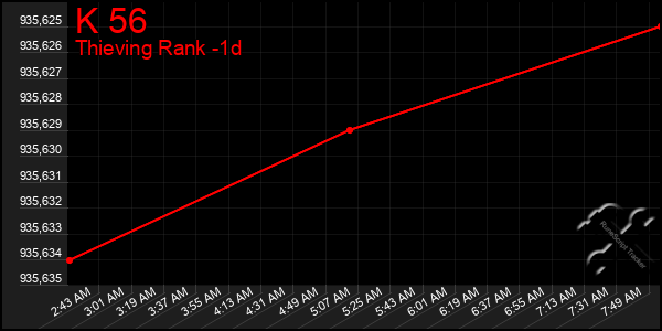 Last 24 Hours Graph of K 56