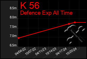 Total Graph of K 56