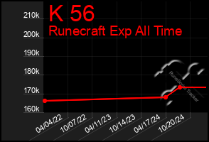 Total Graph of K 56