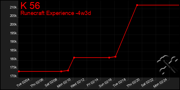 Last 31 Days Graph of K 56