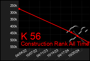 Total Graph of K 56