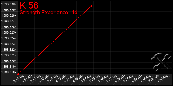 Last 24 Hours Graph of K 56