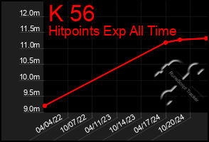 Total Graph of K 56