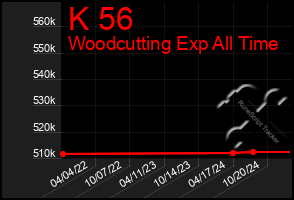 Total Graph of K 56