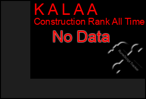 Total Graph of K A L A A