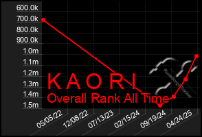 Total Graph of K A O R I