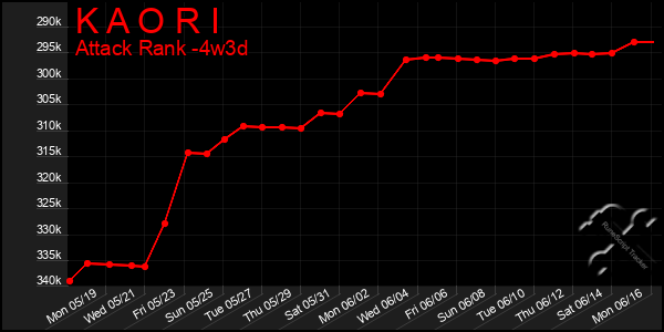 Last 31 Days Graph of K A O R I