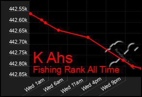 Total Graph of K Ahs