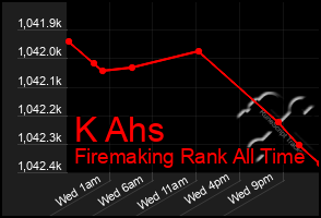 Total Graph of K Ahs