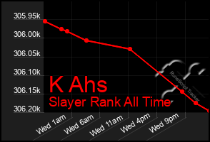 Total Graph of K Ahs
