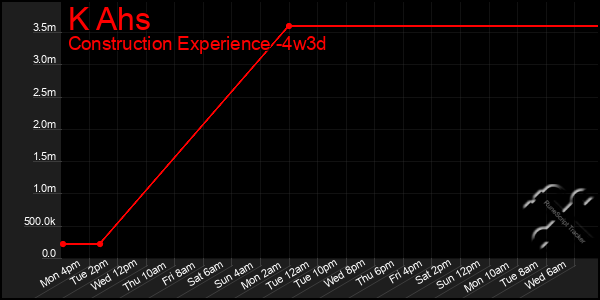 Last 31 Days Graph of K Ahs