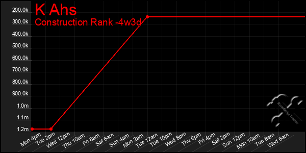 Last 31 Days Graph of K Ahs