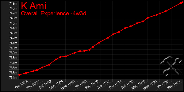 Last 31 Days Graph of K Ami