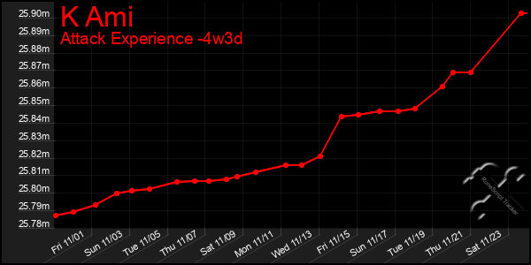 Last 31 Days Graph of K Ami