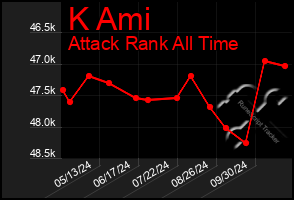 Total Graph of K Ami