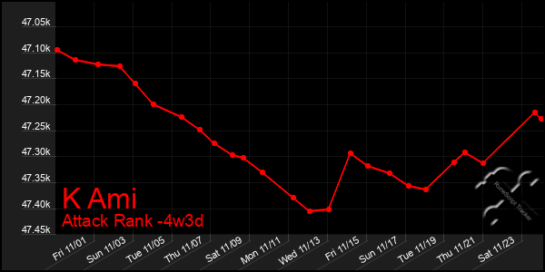 Last 31 Days Graph of K Ami