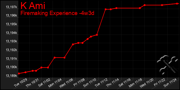 Last 31 Days Graph of K Ami